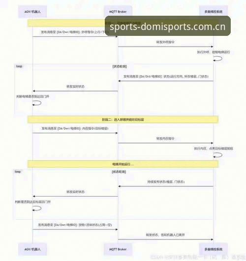 多米体育数据服务安卓版深度分析：从数据引擎到智能训练的全链路解析